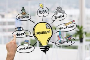 Innovative Ideas That Shake the Business World